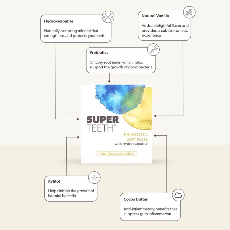 SuperTeeth Prebiotic Soft Floss with Hydroxyapatite and Xylitol, Expanding Dental Floss for Adults & Kids, Helps Sensitive Gums, Strengthen Enamel, Natural Plaque Remover, Fluoride & PFA-Free, Vanilla