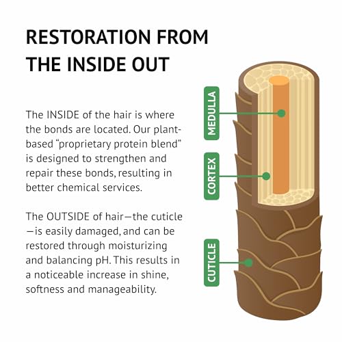 Earthly Body Inside Out Haircare Leave-In Instant Repair Mask - 1.7 fl oz - Strengthens & Repairs for Shiny, Detangled, Frizz-Free Hair - Plant-Based Formula - Vegan & Cruelty Free
