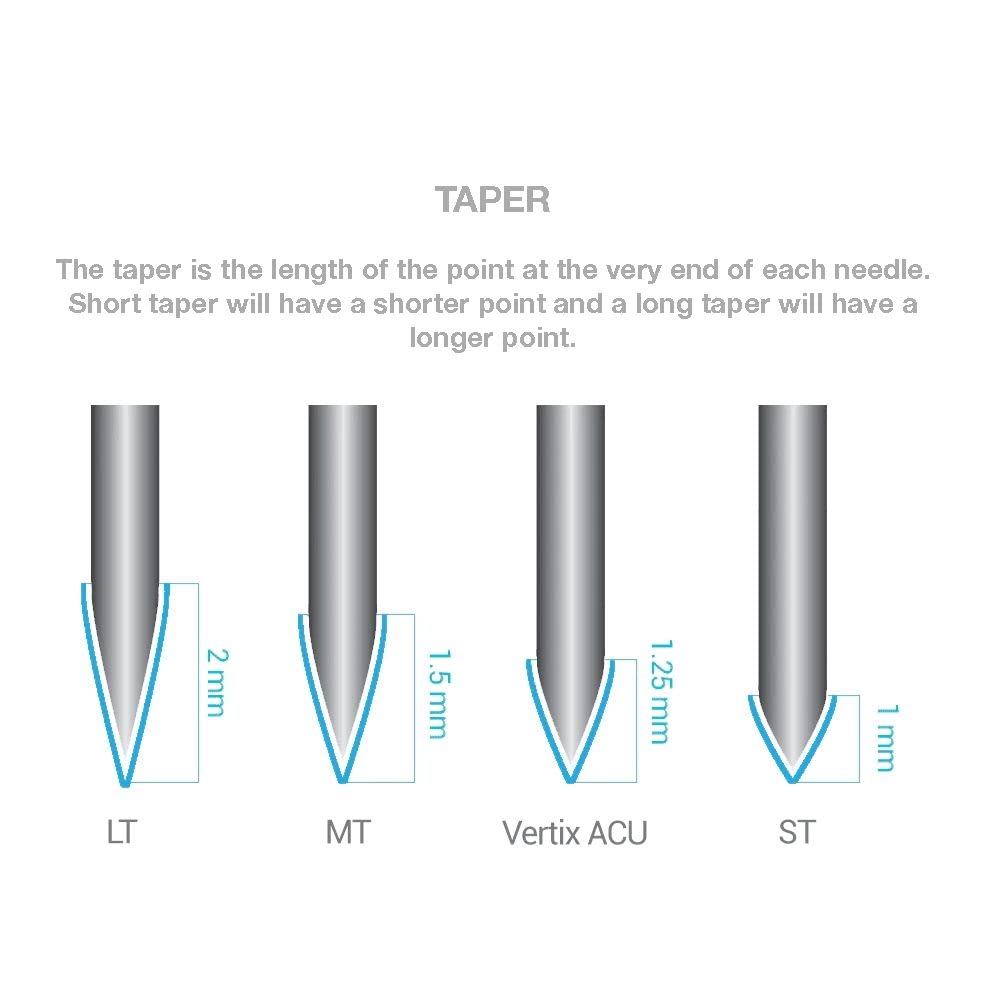 Vertix Nano Membrane Tattoo Cartridge Needles - Transparent & Detachable Tips for Precision Ink Flow - Medical-Grade 316L Stainless Steel - Tattoo Supplies and Equipment - 1 Round Shader (20 Count)