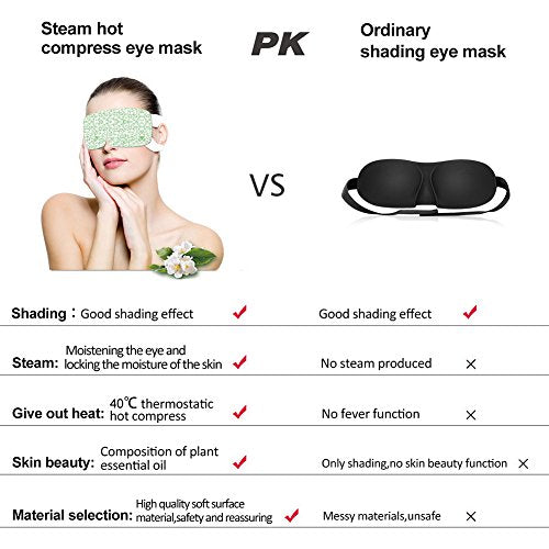 Steam Eye Mask, 15 Packs Hot Steam Eye SPA Mask for Dry Eyes, Travel Essentials & Relaxation Gifts for Women, Men Lavender Fragrance Warming Eye Patch
