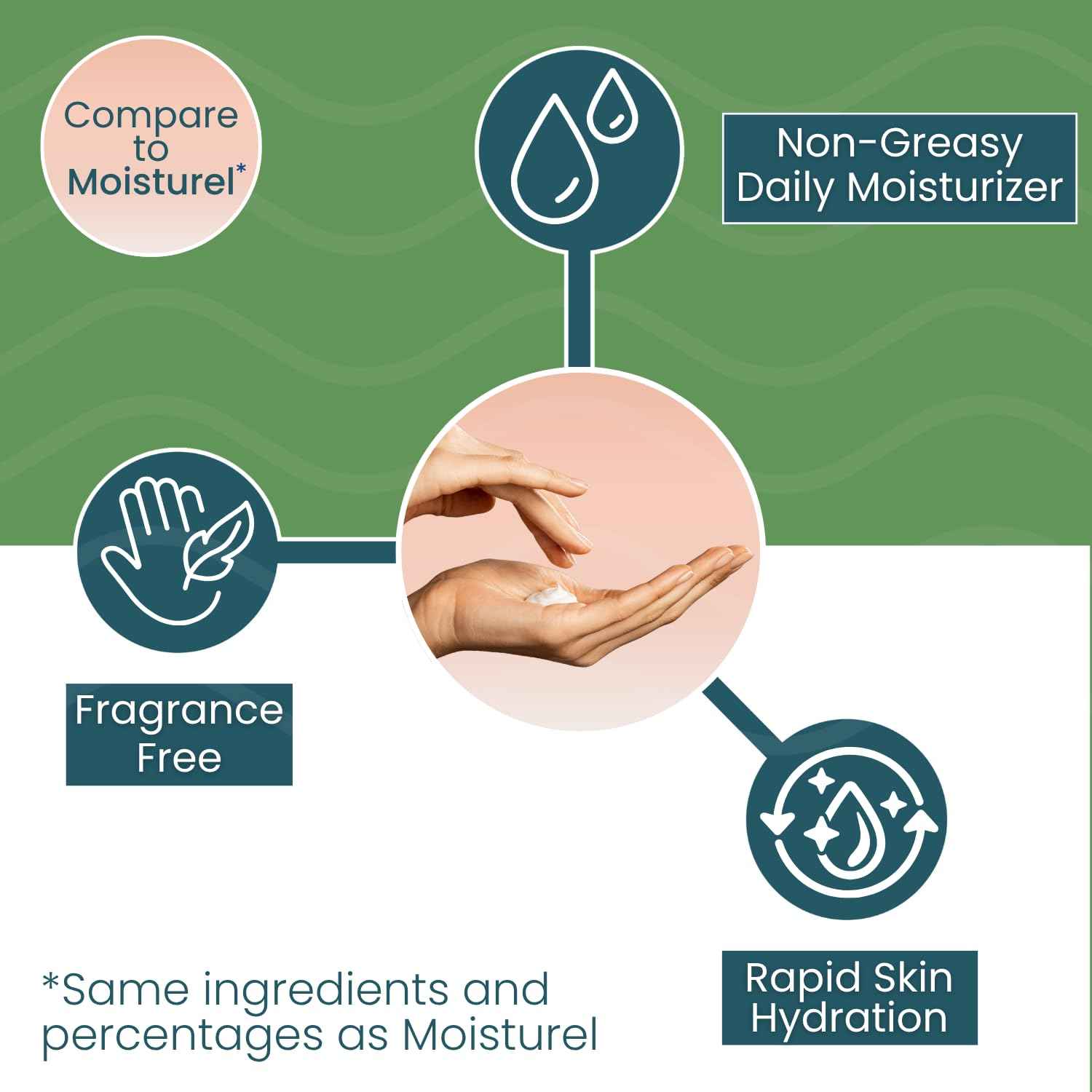Summers Laboratories Moisture-All Lotion, Dry Skin, Sensitive Skin, Moisturel Alternative