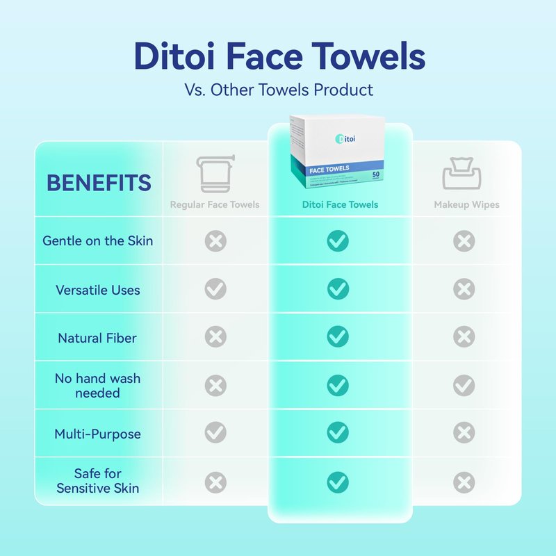 Ditoi Disposable Face Towels XL, Soft Cotton Facial Cleansing Cloths, Dry Face Towelettes for Makeup Removal, Sensitive Skin & Daily Skin Care,10"×12", 200 Count (4 Pack)