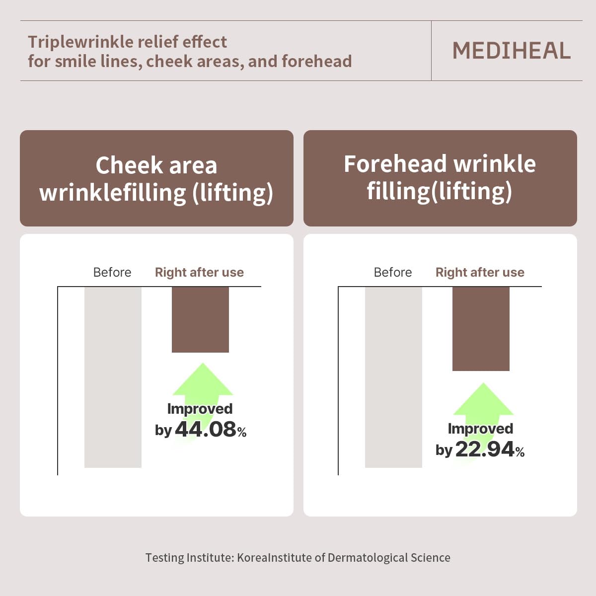 Mediheal Retinol Collagen Cream Lifting Mask (10 Counts) for V Line Mask, Anti-Aging - Helps Reduce Fine Lines & Wrinkles, and Smoothens Skin