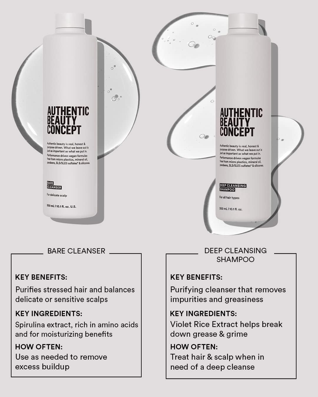 Authentic Beauty Concept Deep Cleansing Shampoo | Purifying Cleanser | Removes Impurities & Grease | All Hair Types | Vegan & Cruelty-free | Sulfate-free | 10.1 fl. oz.