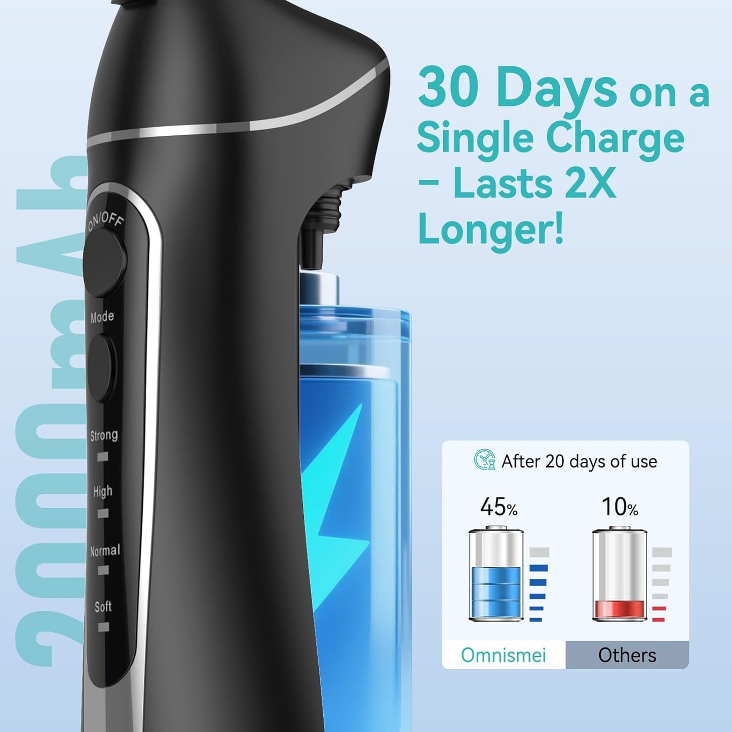 Portable Electric Water Flosser - 300ML Cordless Oral Irrigator with 4 Modes for Deep Cleaning | Waterproof Rechargeable for Home & Travel