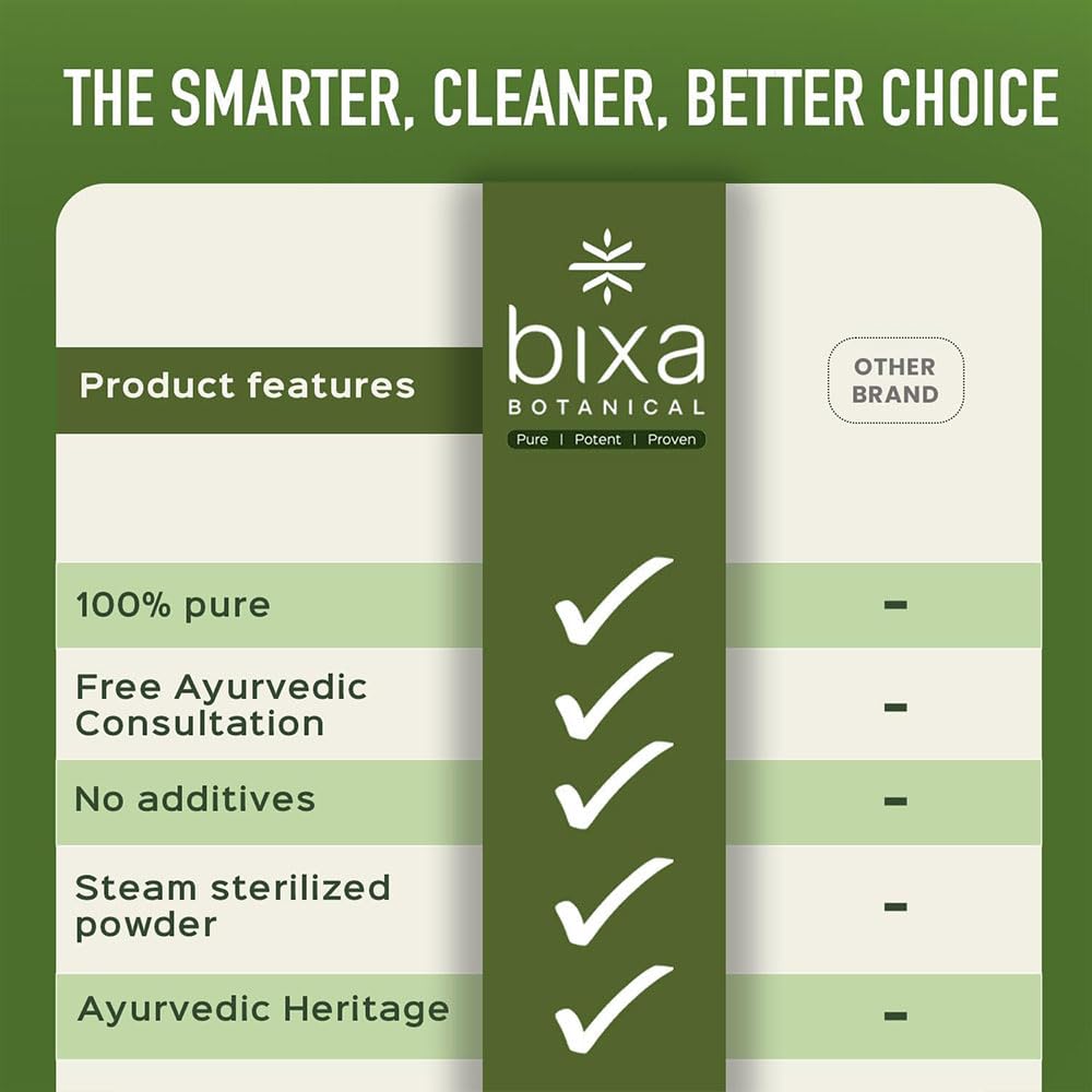 bixa BOTANICAL Long Pepper Powder| Pippali (Piper Longum) | Ayurvedic Supplement & Meat Seasoning | Strong Aroma, Steam Treated, Vegan, Non GMO & 100% Pure | 1 lb / 16oz