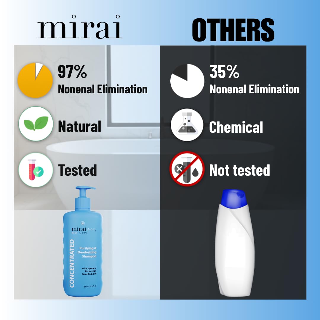 Mirai Clinical Persimmon Shampoo – Old People Smell Eliminator, Nonenal® Solution - Safe for Color-Treated and Mature Hair - Sulfate-Free, Paraben-Free, Clarifying Shampoo For Women and Men