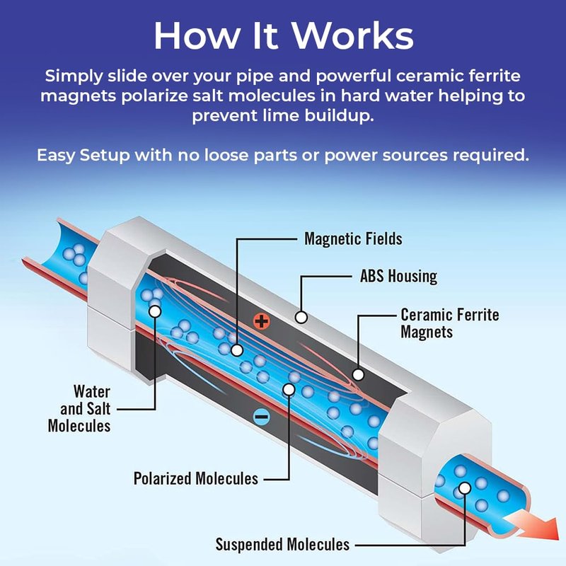 SAGEFINDS Chemical Free Water Conditioner | Reduces Limescale Buildup | Softens Hard Water | For Standard 3/4-Inch Pipes | Easy Install