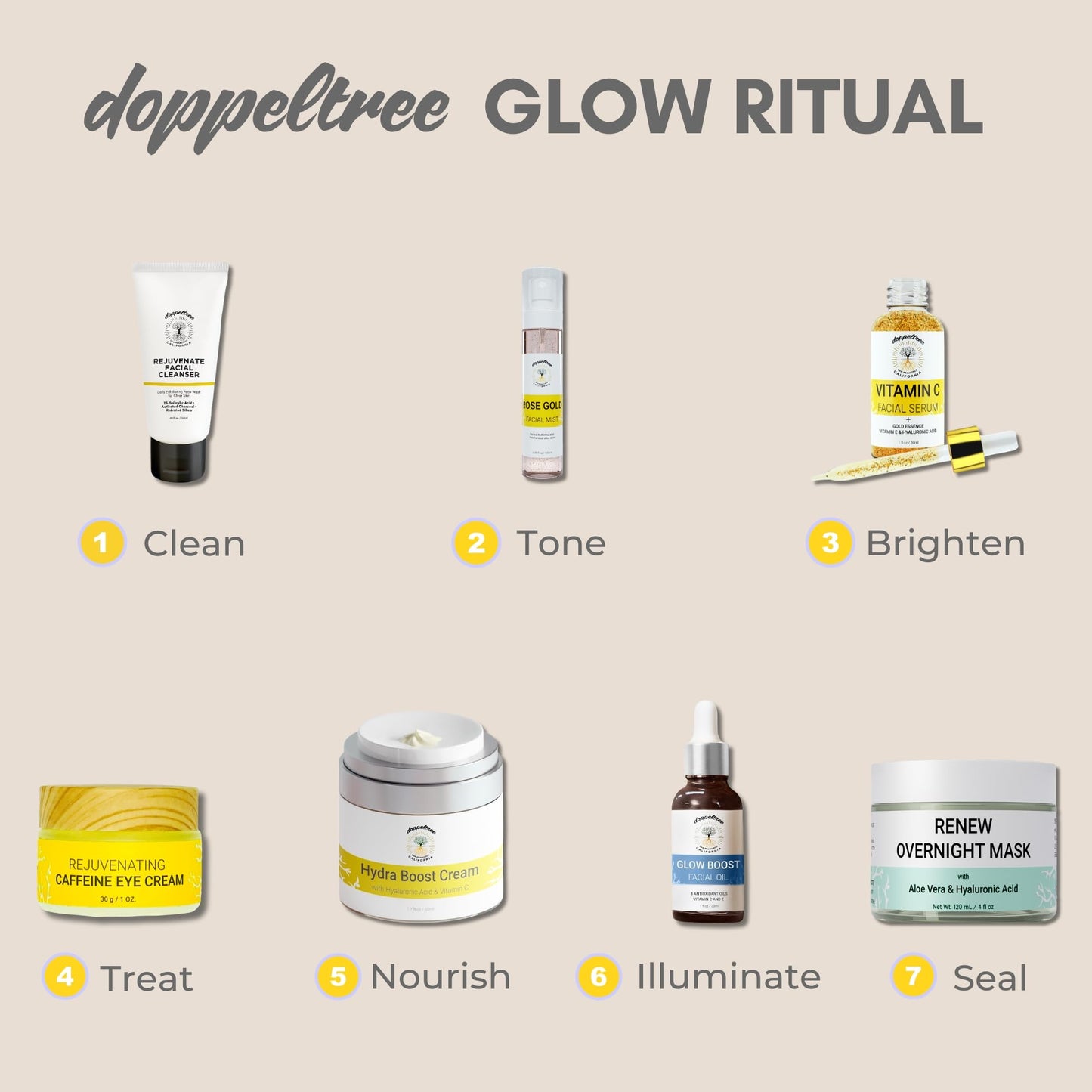 Doppeltree RENEW Overnight Face Mask with Aloe Vera & Hyaluronic Acid | 4 fl.oz | Anti Aging Moisturizing Facial Gel Sleeping Mask for Women & All Skin Types, Night Time Korean Skin Care & Repair
