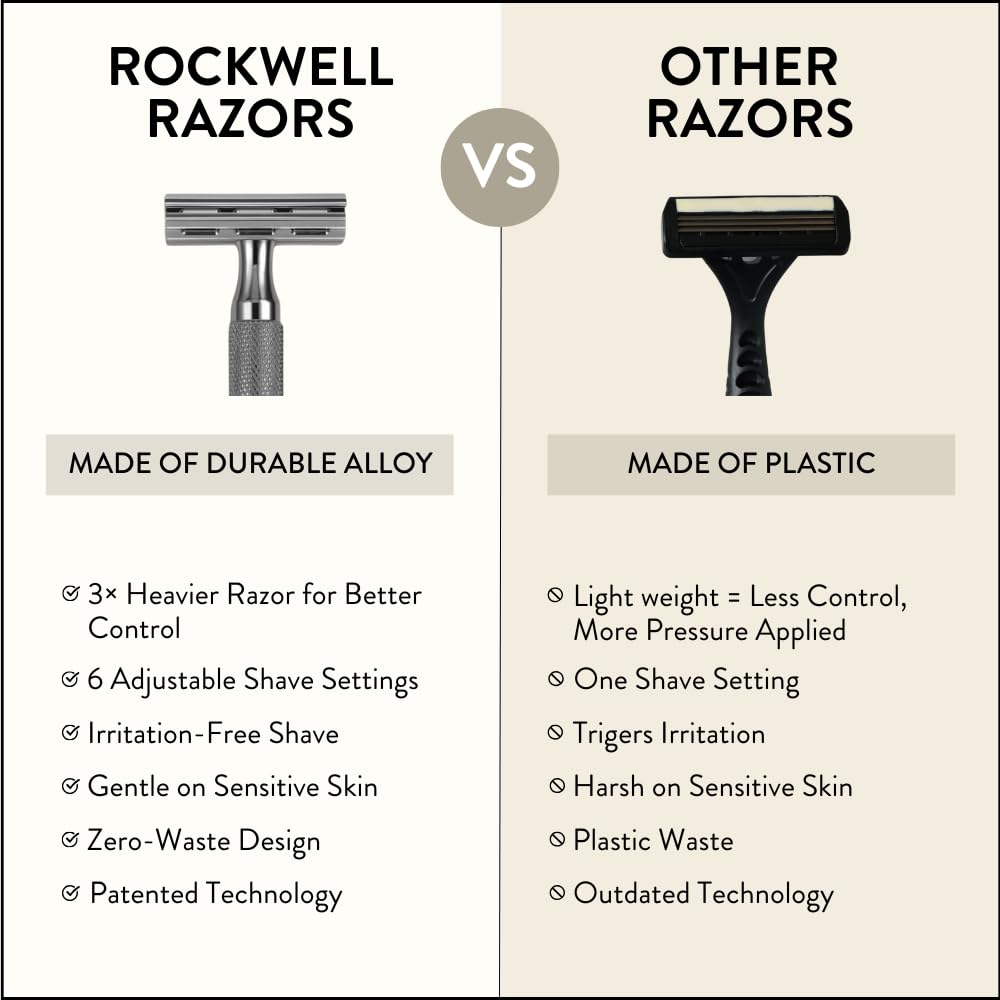 ROCKWELL RAZORS 6C Gunmetal Chrome Safety Razor With 6 Adjustable Shave Settings and 5 Fully Recyclable Razor Blades. Reusable Safety Razors for Men and Women.
