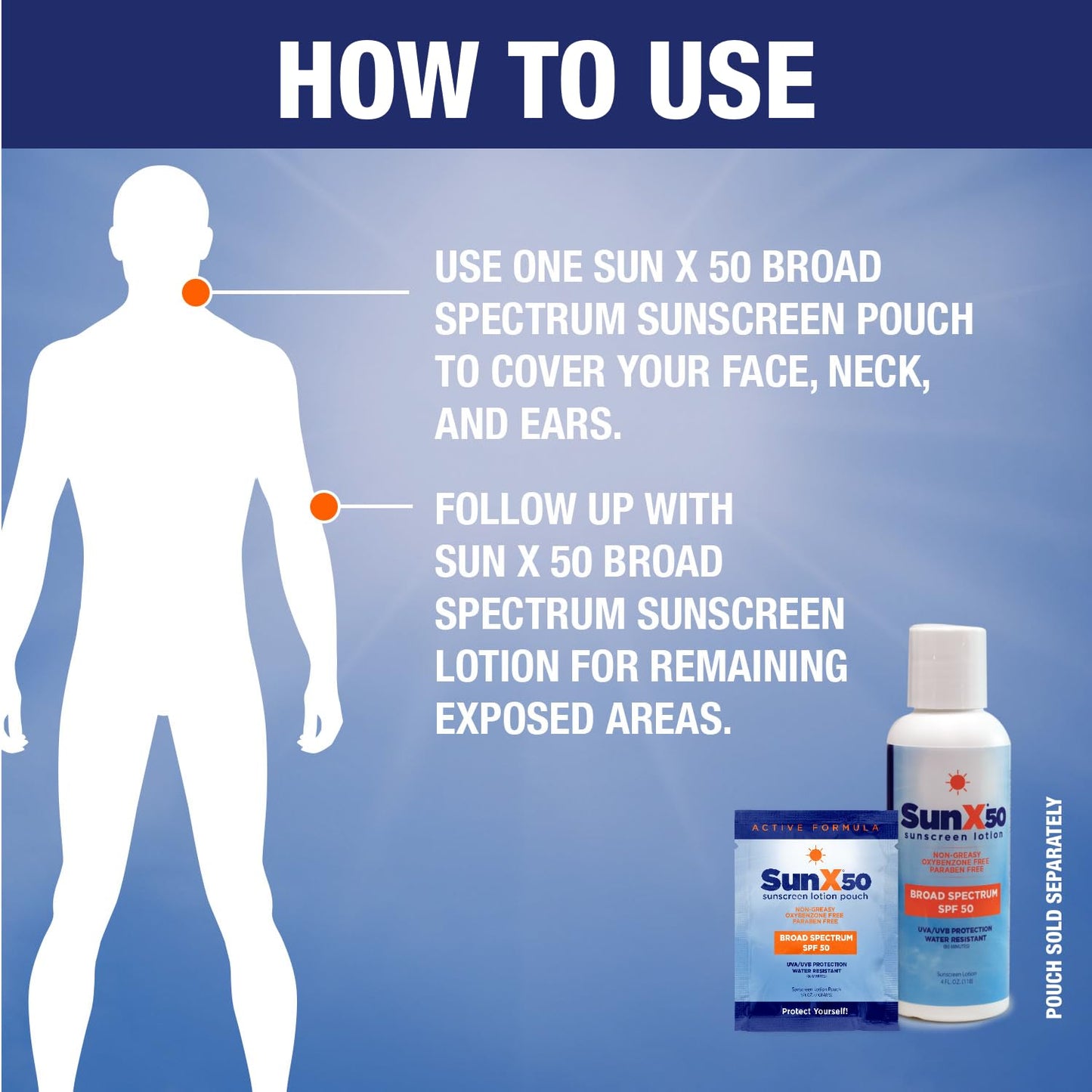 CoreTex SPF 50 Broad Spectrum Sunscreen Lotion - 32oz Paraben-Free & Water-Resistant, No White Cast