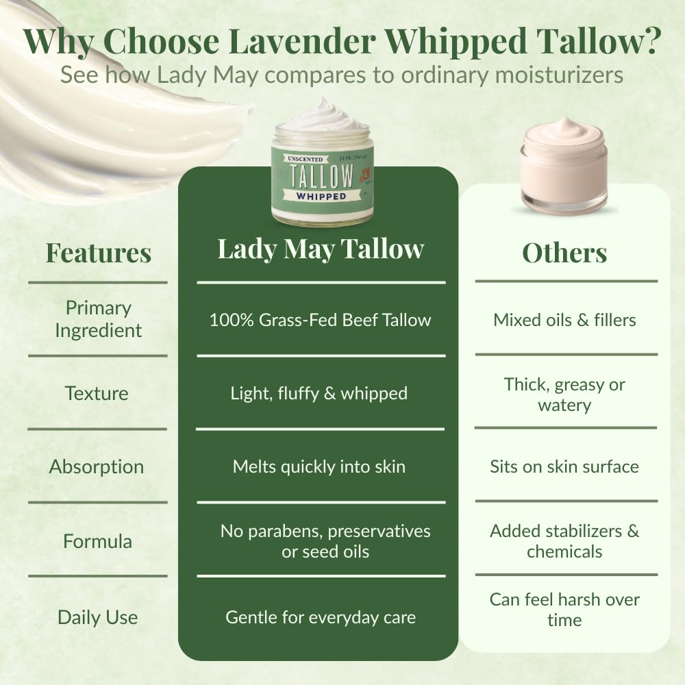 Whipped Tallow Face Cream | All-Natural Body Moisturizer for Dry Skin - 24oz, Unscented, USA Made