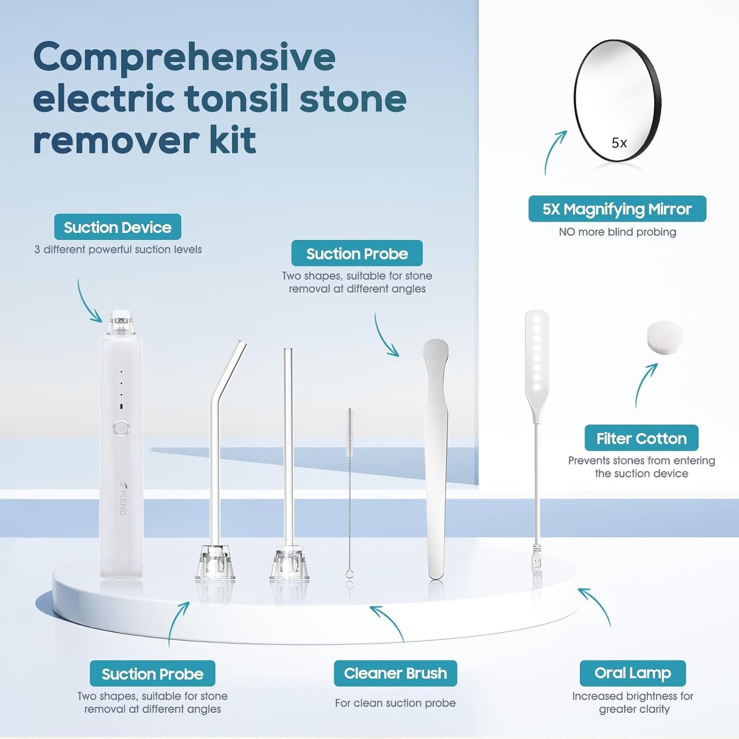 Tonsil Stone Remover Kit - 3 Modes Electronic Vacuum with LED Light & 5X Magnifying Mirror | Oral Irrigator for Bad Breath Relief