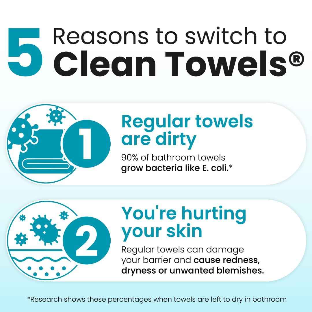 Clean Skin Club Blemish Control Clean Towels® XL, Compostable Face Towels, Light Exfoliation for Oily Skin, Eczema Association Accepted Disposable Face Towelette, Makeup Remover Dry Wipes, 50 count
