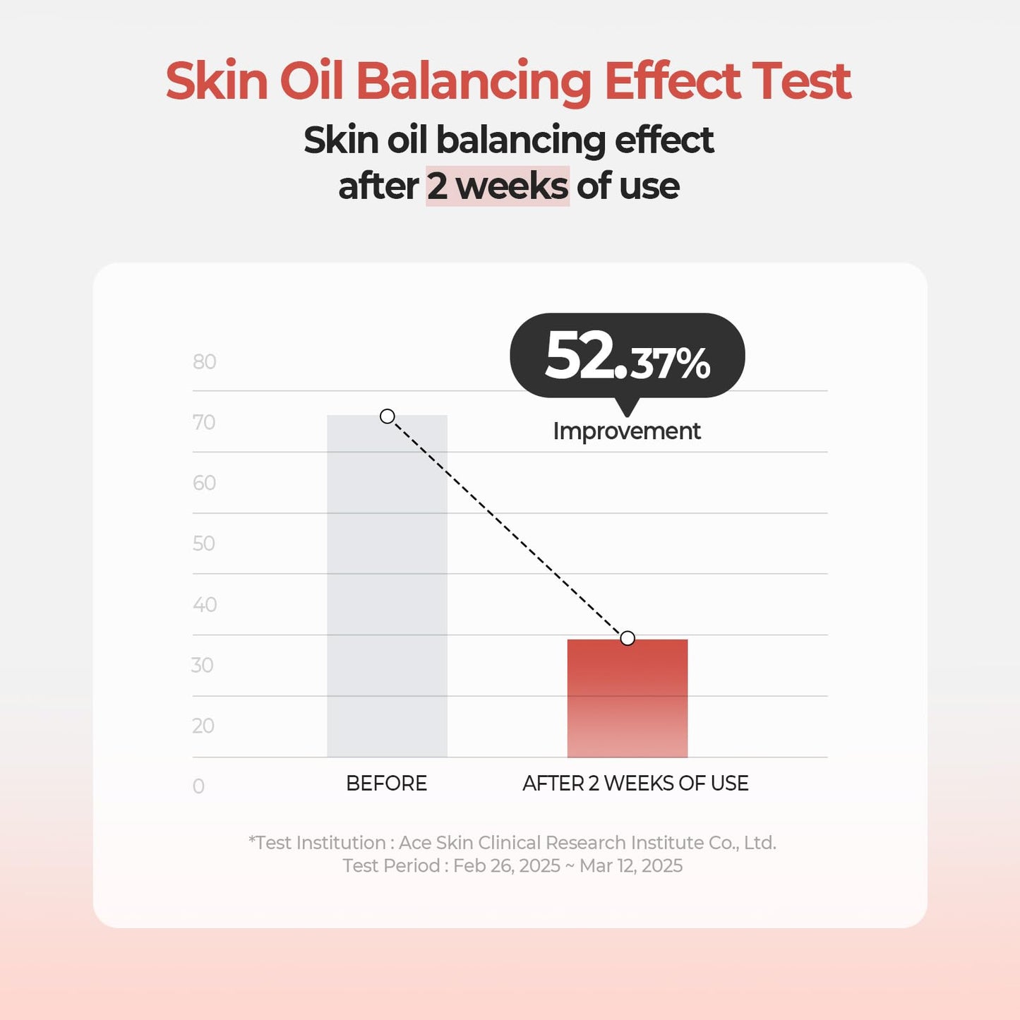 SKINFOOD Peach Cotton Zinc PCA Essence Serum Primer, Korean Skin Care Makeup Prep Hybrid Face Serum, Blurring Matte, Sebum & Oil Control, Hydrating Primer for Sensitive, Oily Skin (1.69 fl. oz.)