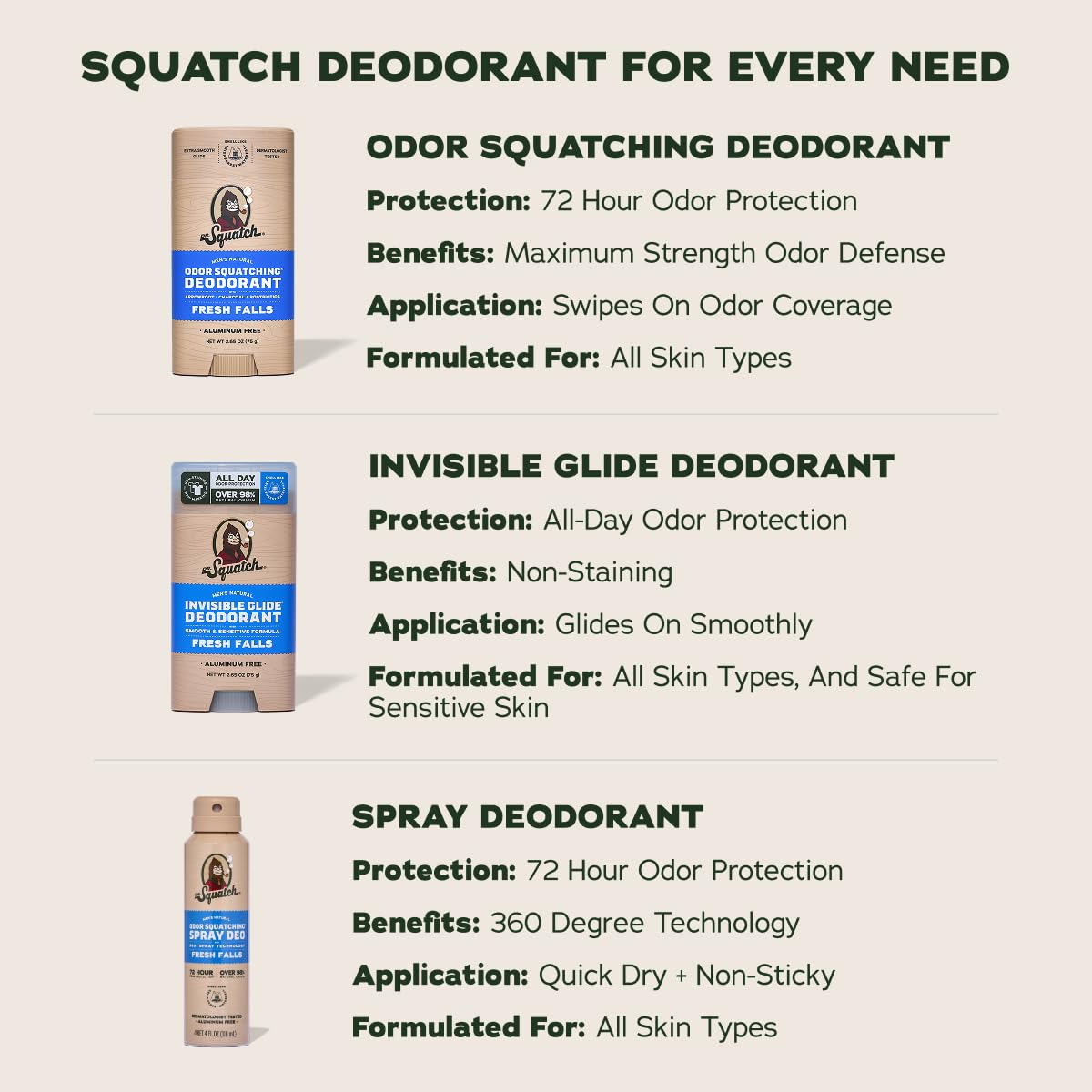 Dr. Squatch Invisible Glide Natural Men’s Deodorant – Smooth Glide, No Stains – Aluminum Free Deodorant Men – Safe for Sensitive Skin – Fresh Falls, 2.65oz (2-Pack)