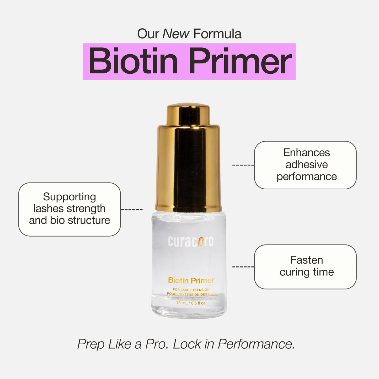Curacoro Biotin Lash Primer for Lash Extensions, Removes Oils & Residue, Accelerates Glue Curing, Longer Retention (15ml)