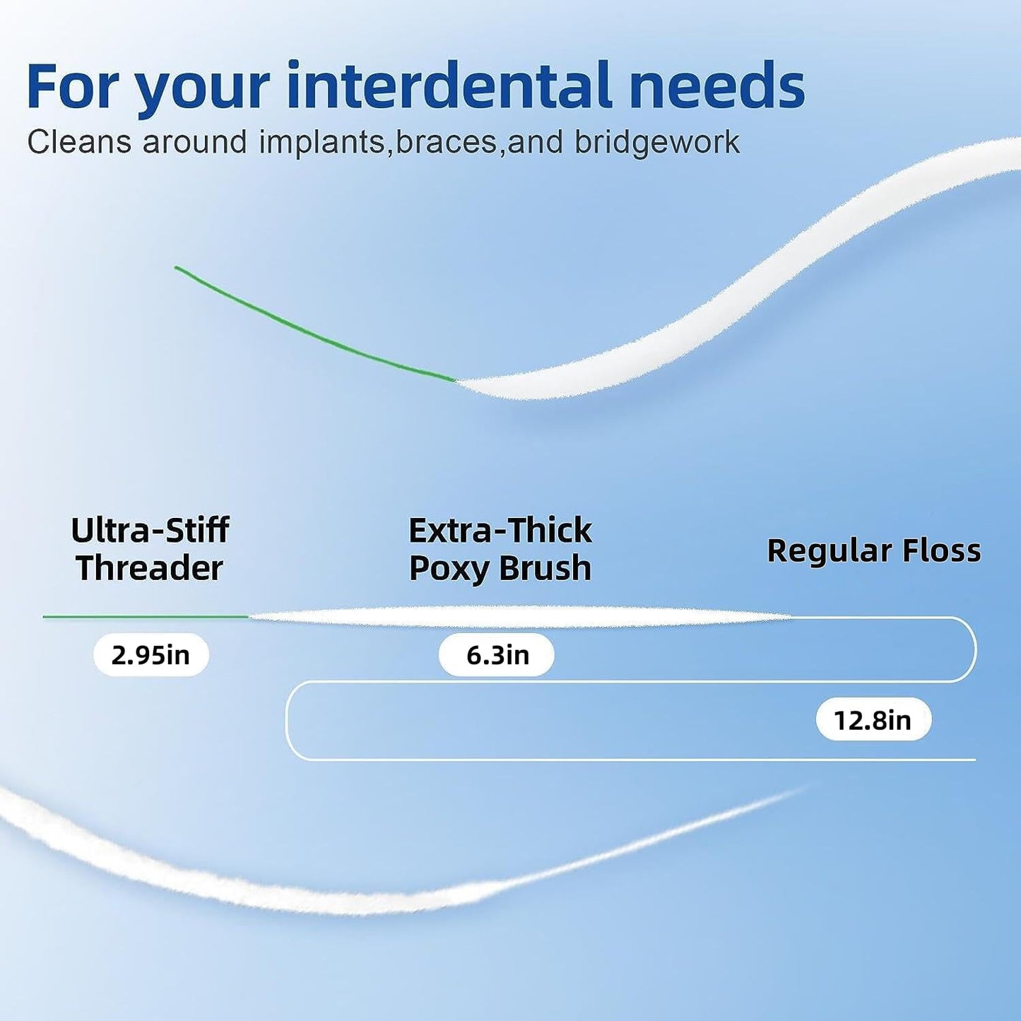 RAZOKO 3-in-1 Floss for Braces, 120 Pre-Cut Strands | Floss Threaders, Spongy & Regular Floss for Bridges & Wide Gaps (Pack of 2)