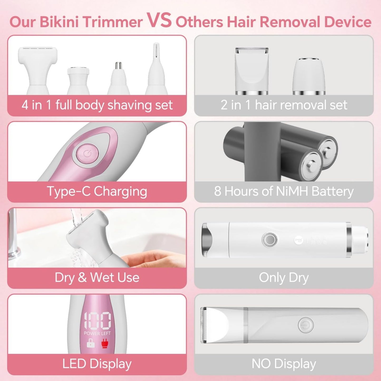SilkGlow Bikini Trimmer Electric Razor for Women, 4-in-1 Rechargeable, Pink