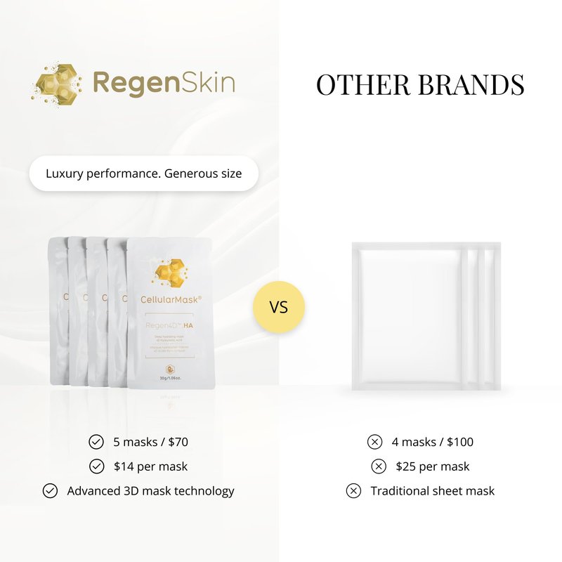 Regen4D New and Improved Cellural Hydrating Mask, Anti Aging Face And Neck Sheet Mask