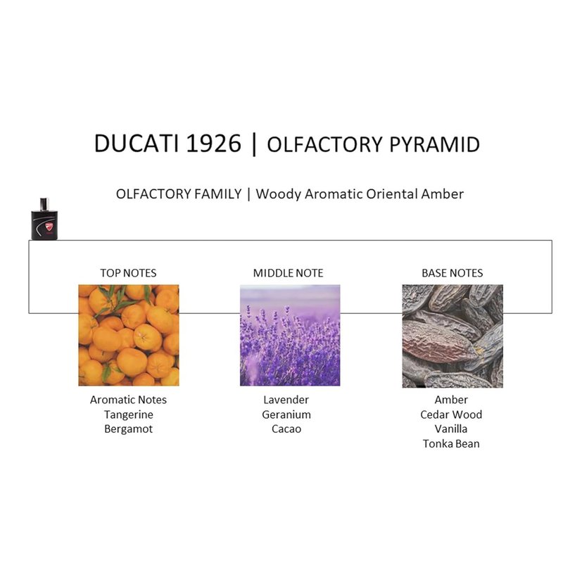 Ducati 1926 Fragrance for Men, Aromatic Fougere Perfume Infused with Tangerine and Bergamot, and blended with Lavender Notes - For Intense and Bold Men Looking to Exude Style - 1.7 oz EDT Spray