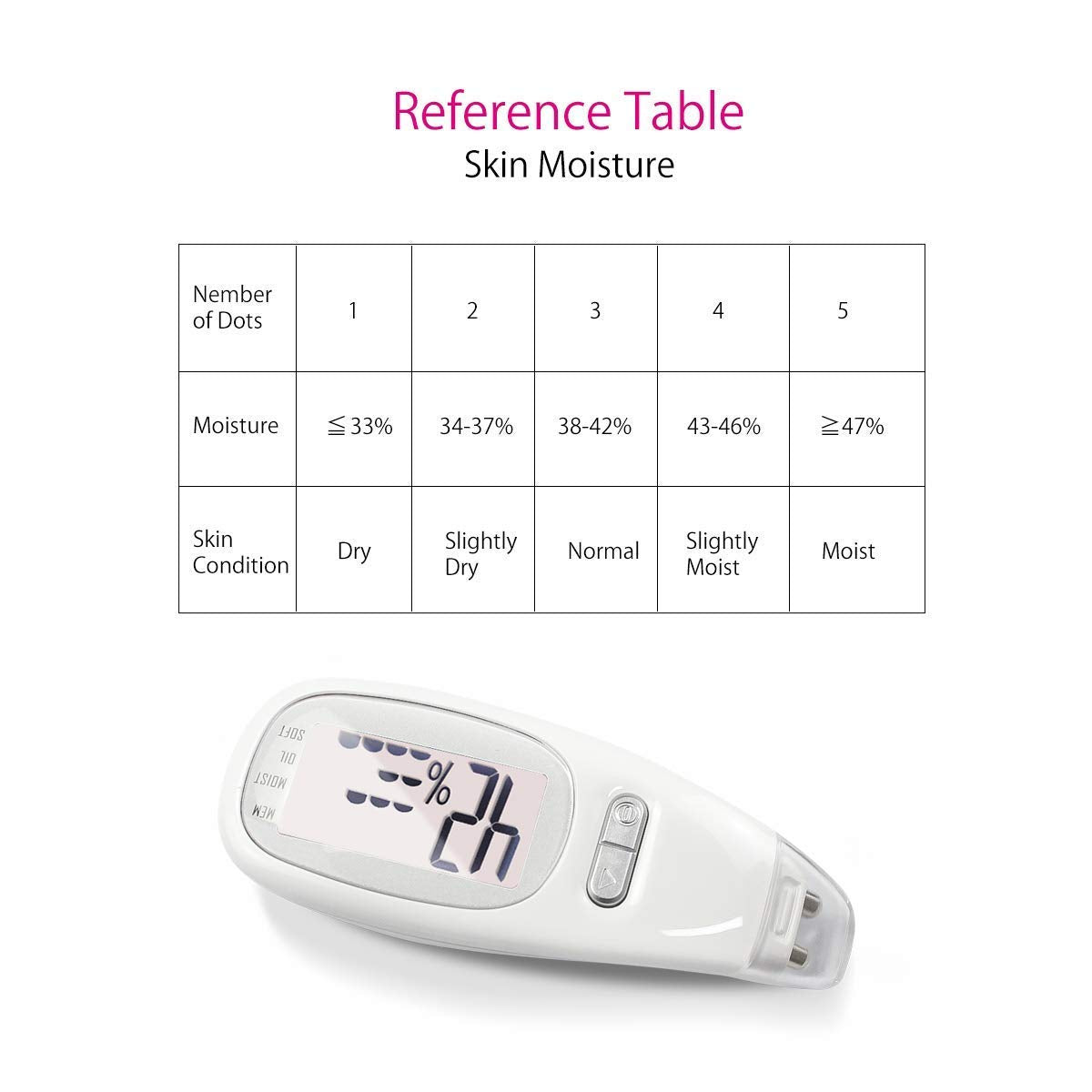 SHQYMBLT Portable digital facial moisture tester skin analyzer facial hydration corneometer skin hydration meter water oil tester for face skin care with backlight LCD display gifts for girls women