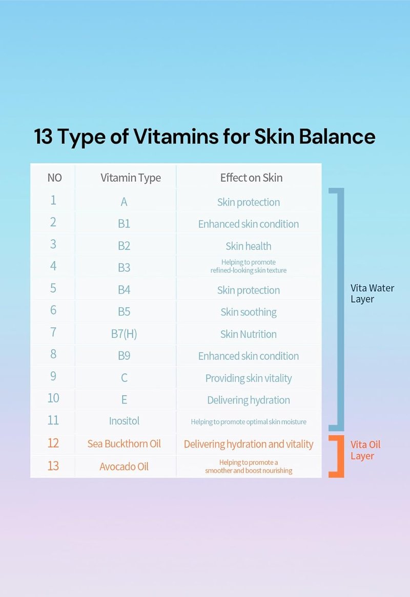 True Water Vita Mist - Hydrating Face Mist with 13 Vitamins & Sea Buckthorn Oil | 3.69 Fl Oz (105ml)