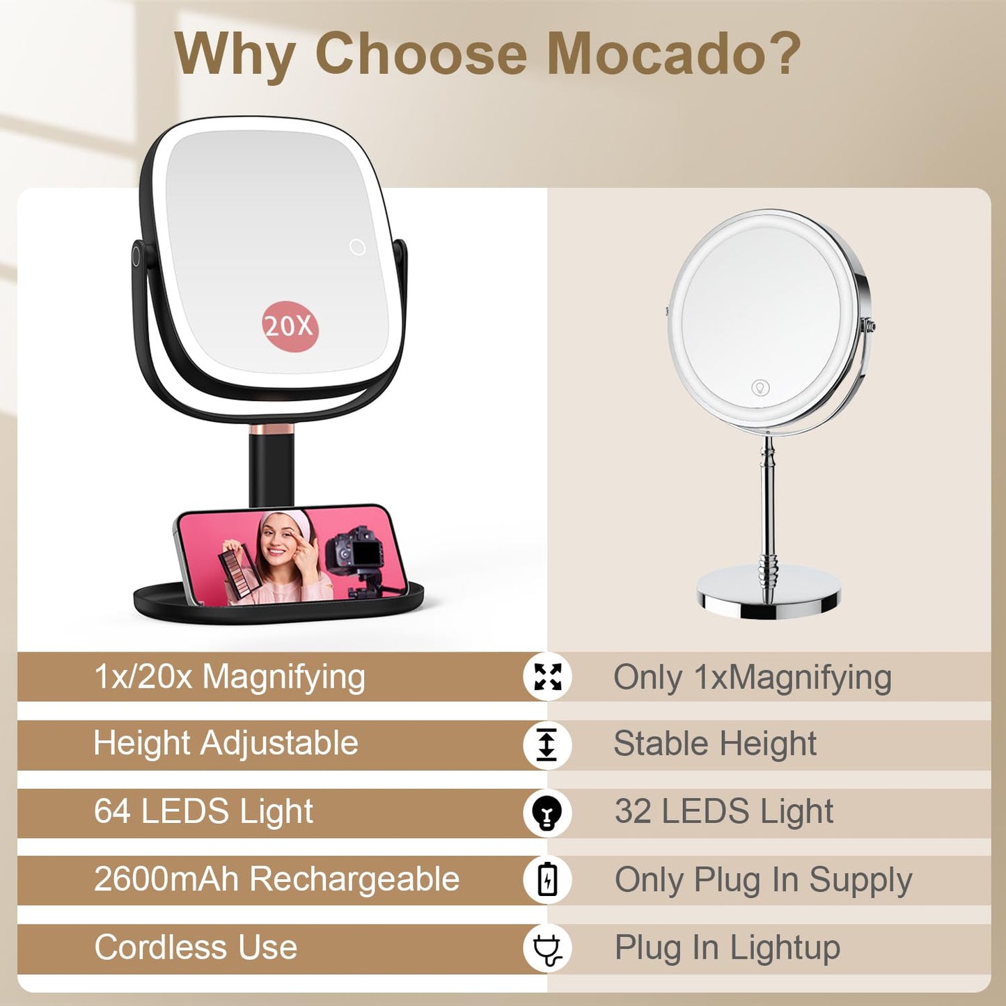 Mocado Makeup Mirror with Lights, 1X/20X Magnifying Mirror with Light