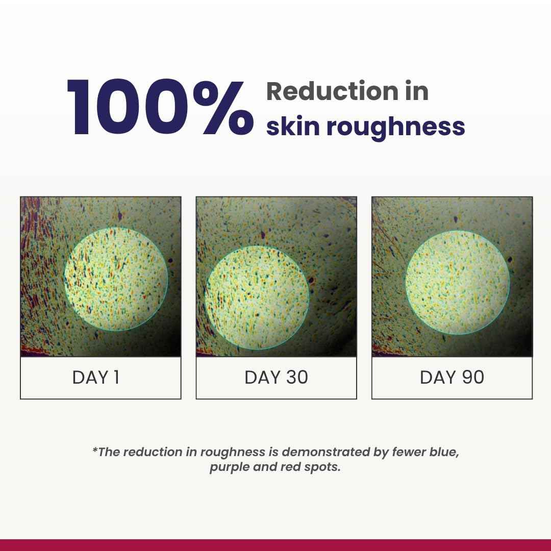 Re'equil 0.5% Retinol Night Cream | Makes Skin Youthful & Smooth | Prevents Fine Lines & Wrinkles | Unisex | All Skin Types | 30g