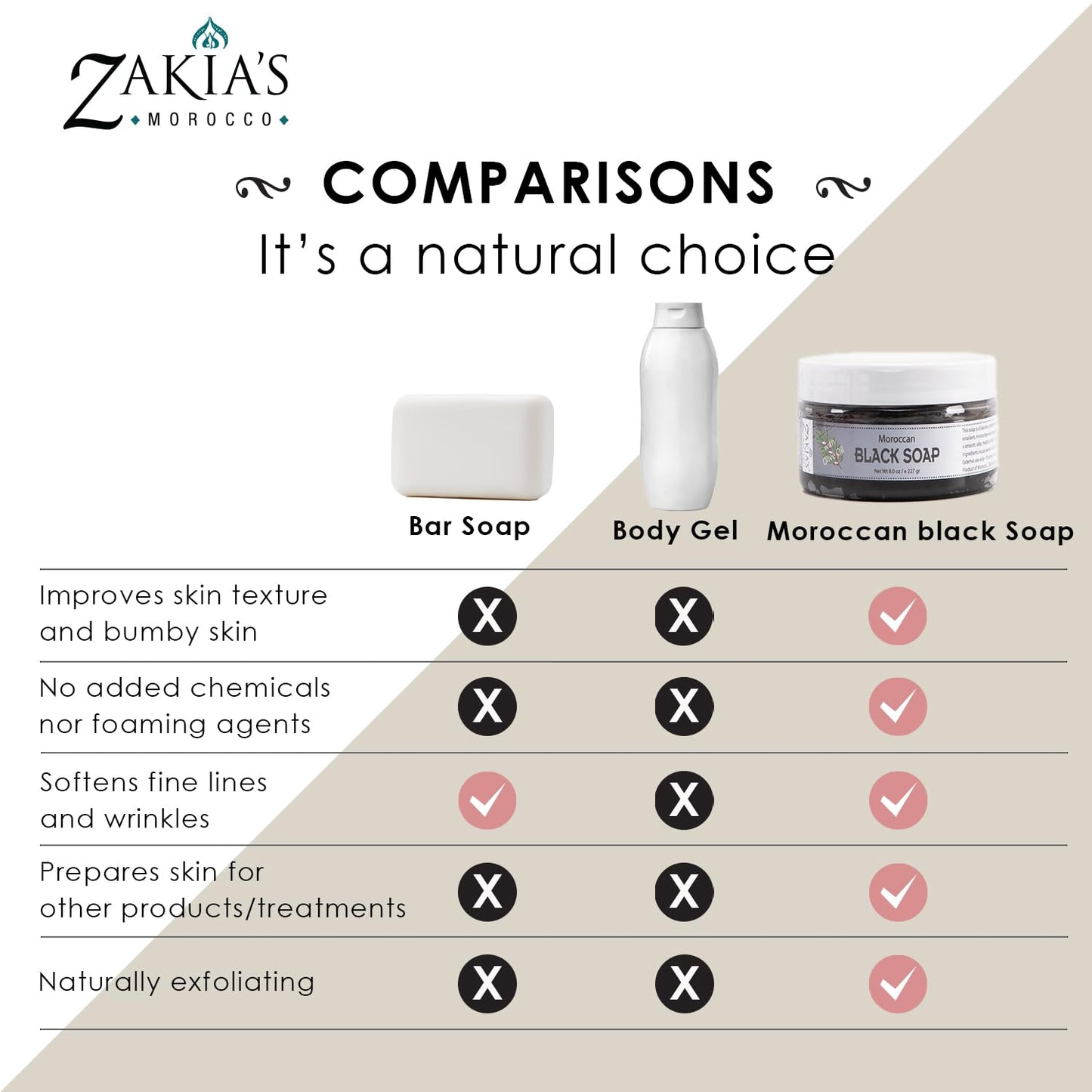 Zakia's Morocco Moroccan Black Soap (Beldi Olive Soap) Original Unscented, 100% natural, Body Scrub, Pure & Natural, Purifying, Cleansing, exfoliating for Hammam Ritual- 16.0 Oz / 552gr