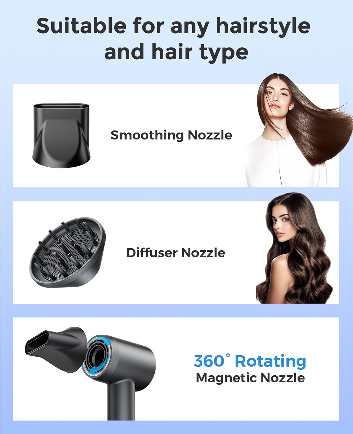 Negative Ionic Hair Dryer - 160,000 RPM Professional Blow Dryer for Fast Drying | Low Noise, Brushless Motor