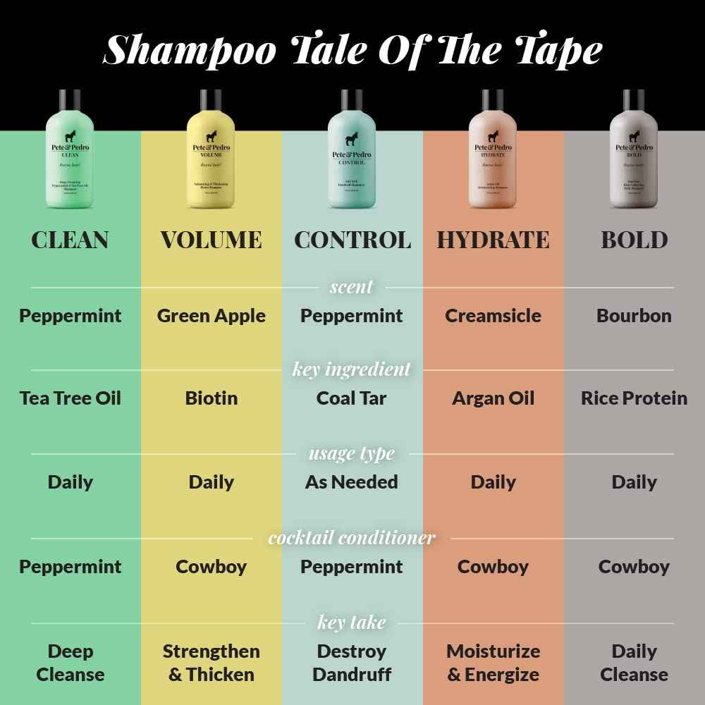 Pete & Pedro DESPERADO BODY WASH For Men - Rum & Tobacco Scented Moisturizing Men's Shower Bodywash | Has Activated Charcoal & Helps With Dry Skin | As Seen on Shark Tank, 12 oz.