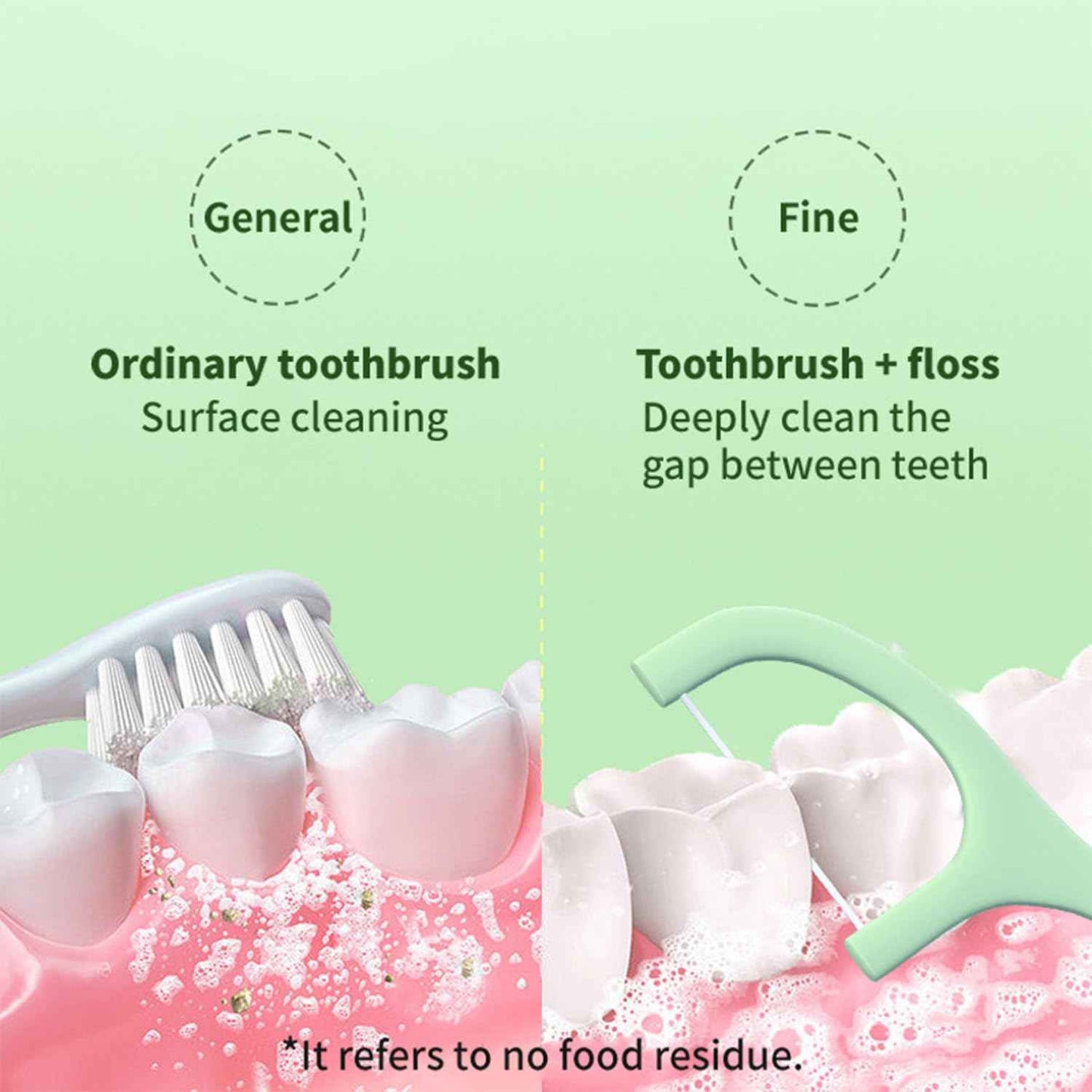 600 Count Floss Picks, Mint Dental Floss Picks, Tooth Picks Flossers Keep Your Teeth Clean and Helps to Fight Tooth Decay, Floss Sticks for Family