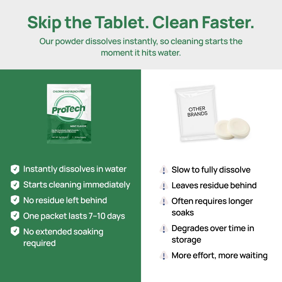 ProTech Retainer Cleaner - 90 - 120 Cleanings (0.23 Per Cleaning) 12 Pack/3 Month Supply - For Clear Aligners, Dentures, Retainers, Mouth Guards & Night Guards - Cleaning Crystals, Mint