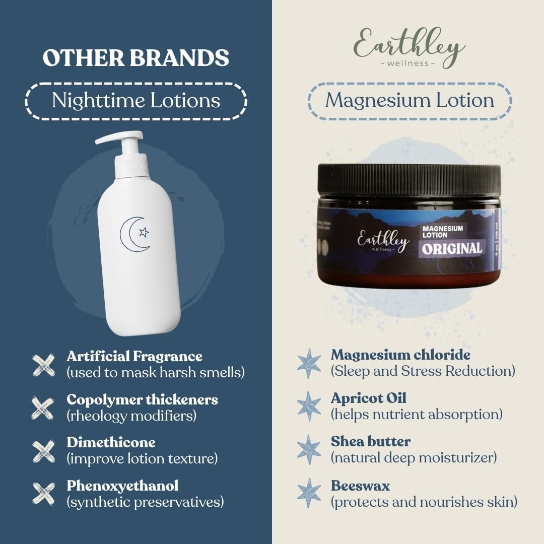 Magnesium Lotion - Original Lavender Body Cream for Relaxation & Muscle Recovery | 6oz Natural Formula with Beeswax & Mango Butter