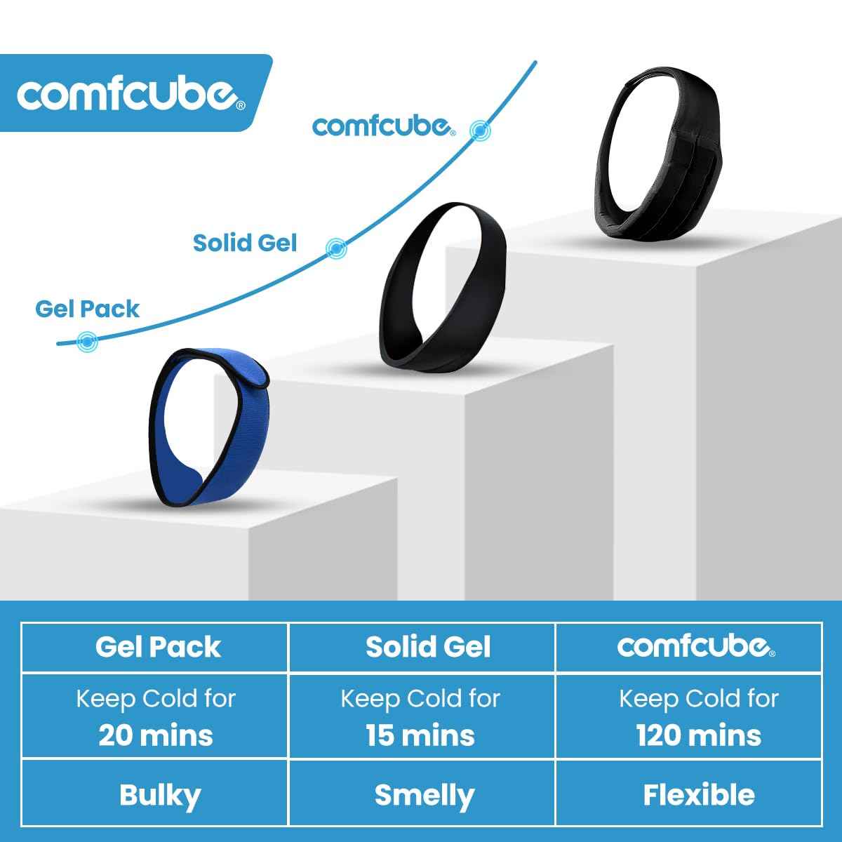 Face Ice Pack for Wisdom Teeth, 2 Hours Long Lasting Cold Therapy Flexible Cold Pack Head Wrap for Wisdom Teeth Surgery, TMJ, Chin, Oral Pain, Facial Surgery, Jaw Pain, Tonsillectomy