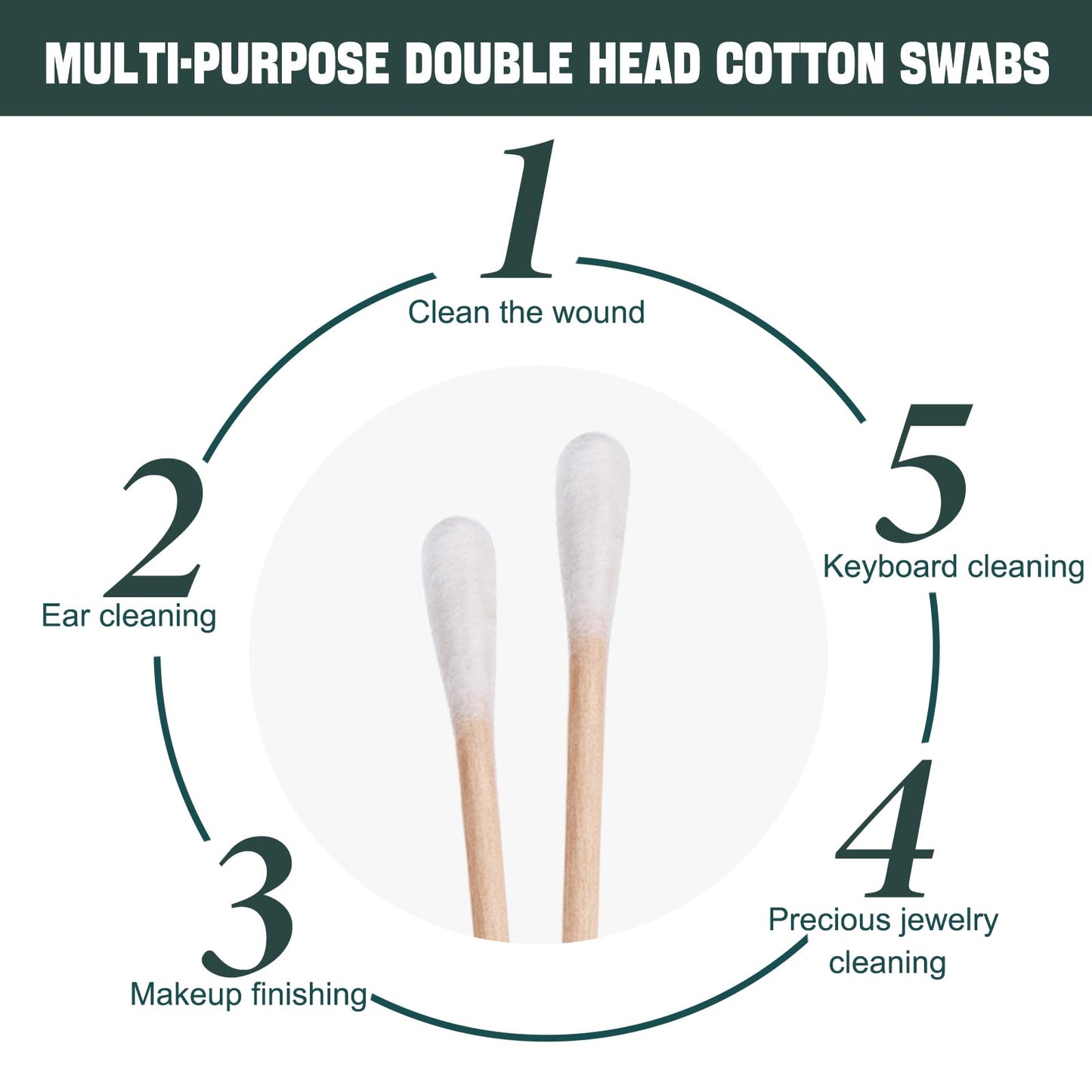 500 Pack Cotton Swabs, Individually Wrapped Cotton Swab, Individually Wrapped Double Tipped Wooden Sticks for Ear, Make-up(4pcs per Bag, 500 Bags, Double Round End)