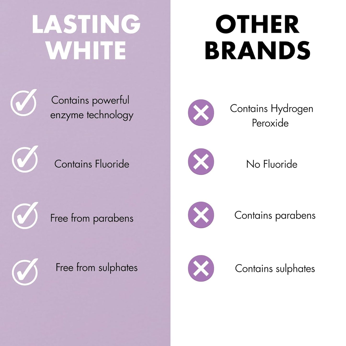 Ultra White Whitening Toothpaste - Extra Strength Formula for Bright Smiles | 75ml