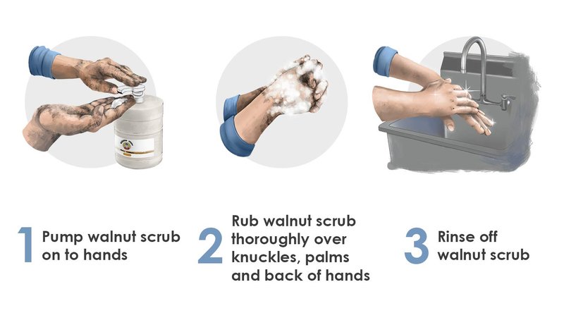 Grandpa Gus's Hand Scrub - Natural Walnut Shell Degreaser for Mechanics | 1 Gallon