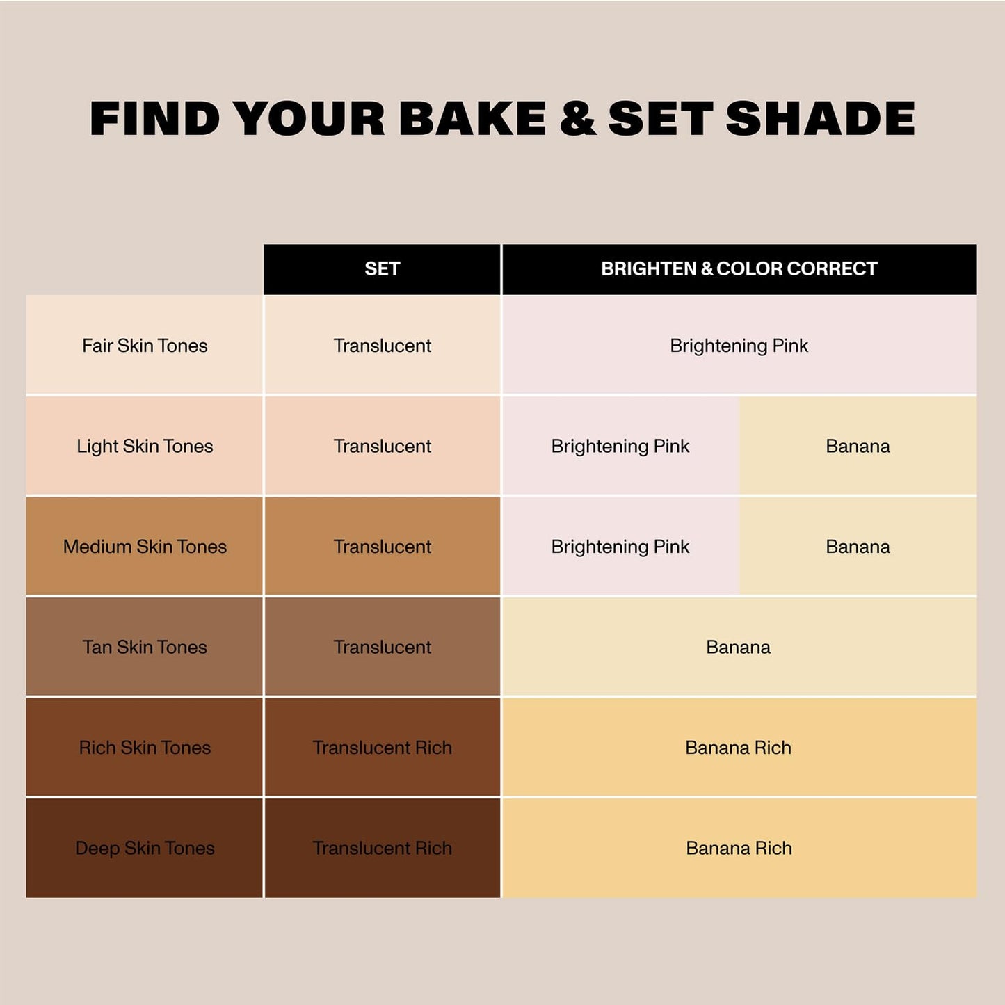 Morphe Jumbo Bake & Set Translucent Setting Powder - Lightweight, Talc-Free Finishing Powder for Face Makeup with a Soft, Natural Finish - Minimizes Shine for Up to 24HR - Translucent (0.62 oz)