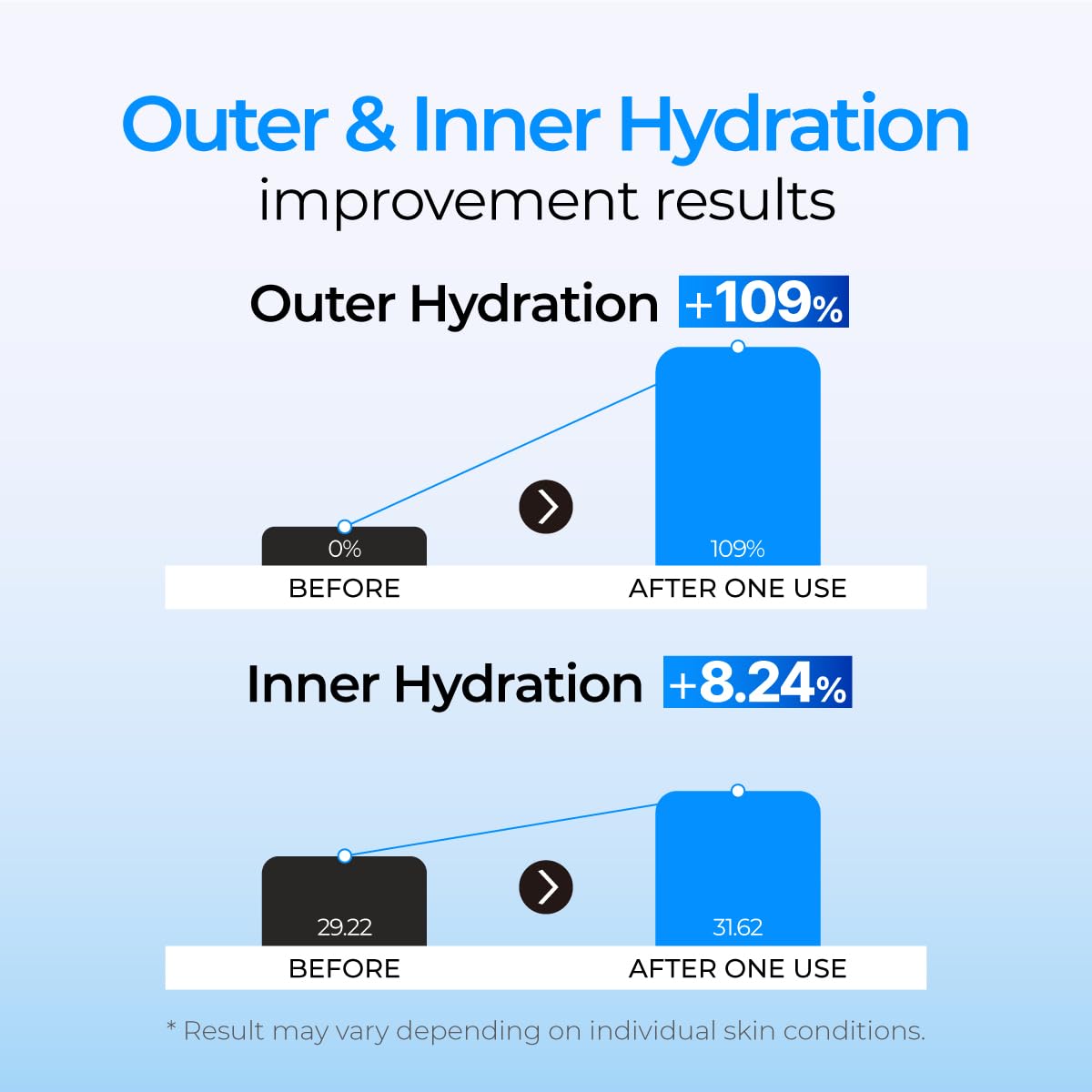 IZEZE Soul HNA Hydro Cream 1.69 fl.oz, 50 ml | Hyaluronic Acid Moisturizer Face Cream with Adenosine, Cypress Water, Niacinamide | Korean Skincare for Dry Skin, Hydrating and Firming