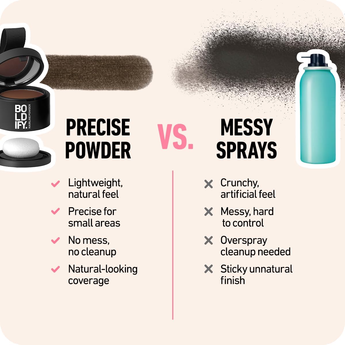 BOLDIFY Hairline Powder - Water-Resistant Root Touch Up Hair Color for Gray Coverage - 24-Hour Stain-Proof, Mess-Free Hair Powder for Thinning Hair - Light Brown