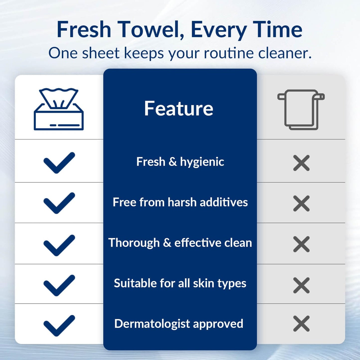 Clean XL Disposable Face Towels 11.8"×7.8", 100% Biobased Biodegradable Viscose, Ultra Soft & Hygienic Facial Towelettes for Makeup Removal and Skincare, Safe for All Skin Types, 120 Count, 2 Packs