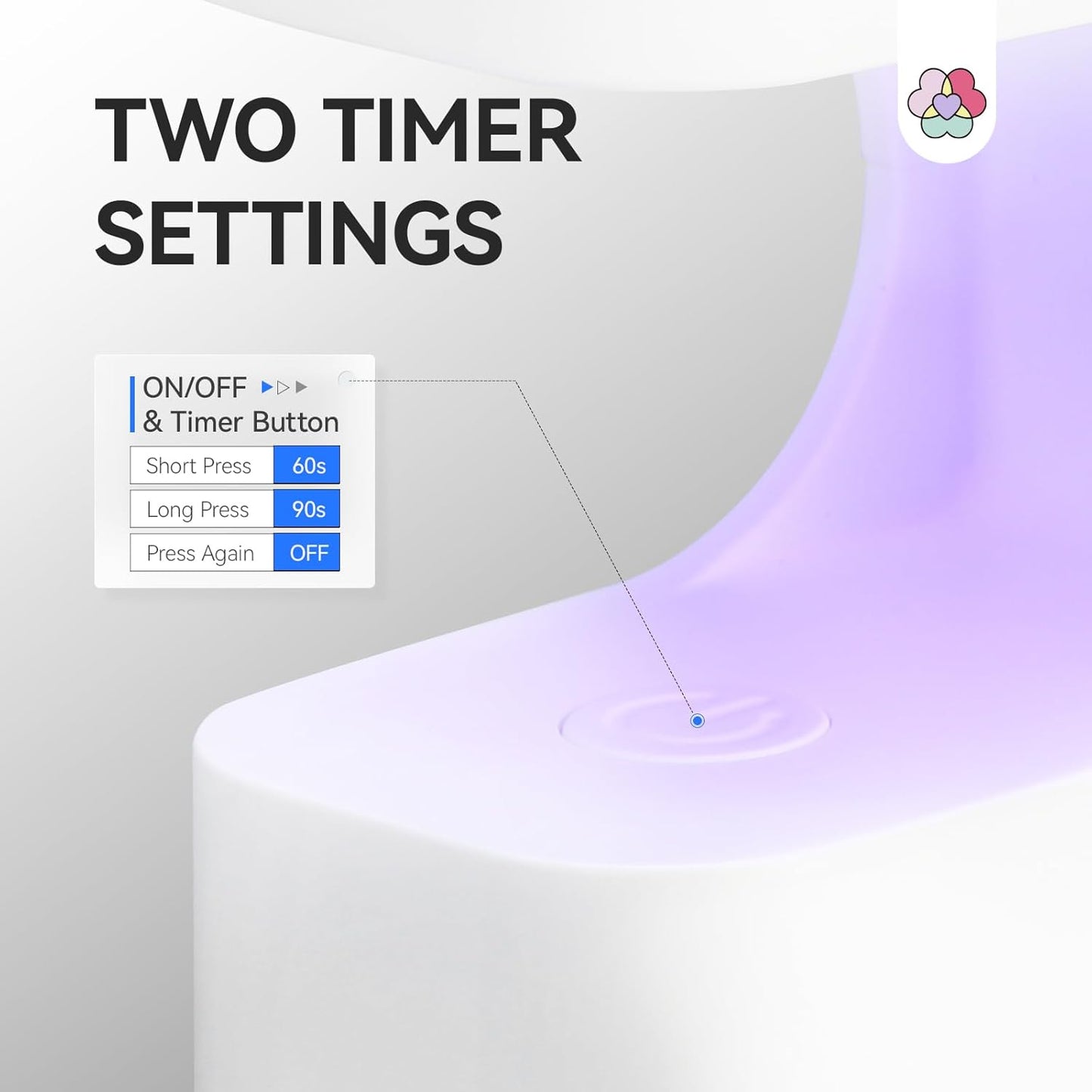 Saviland Mini Nail Lamp, Quick-Dry Gel Nail Lamp 16W, Portable U V Light for Easy and Fast Nail Extension, U V LED Curing Lamp for Manicure Starters DIY Nail Art