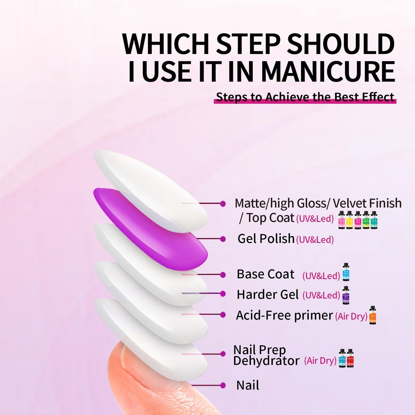 Premium Gel Top Coat Nail Polish - Long Lasting Finish for Salon-Grade Nails | 240ml (8 Fl Oz)