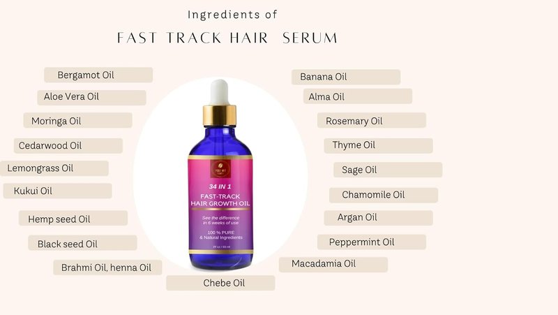 Hair Growth Oil - 34-in-1 Fast-Track Formula for Rapid Growth | Moisturizing Blend of Exotic Oils & Botanicals - 2 fl oz