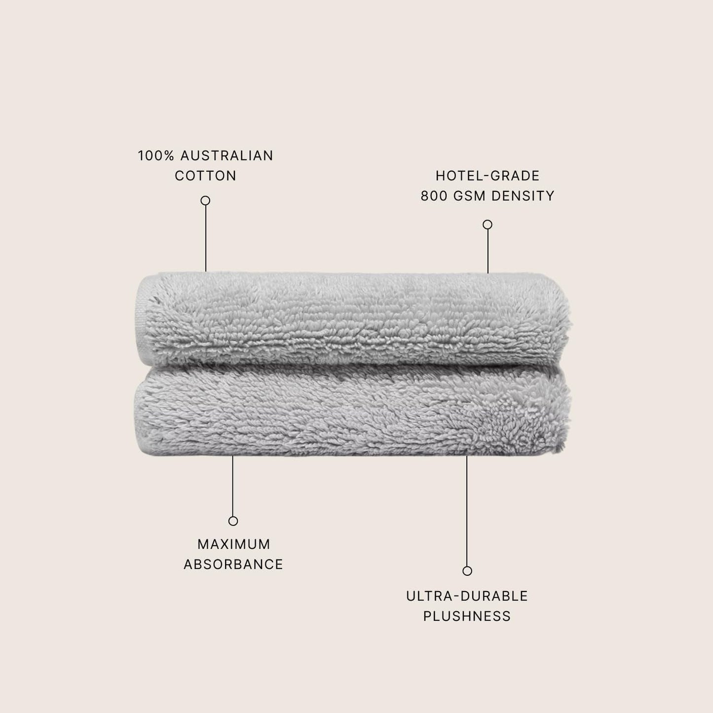 Ultraplush Australian Cotton Washcloths - Set of 2 Soft & Absorbent 800 GSM Luxury Face Cloths | Light Grey