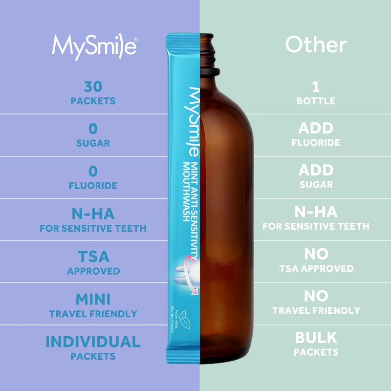 MySmile Mouthwash for Sensitive Teeth, Nano Hydroxyapatite Mouth Wash Travel Size, Fluoride Free Alcohol-Free Remineralizing for Enamel Strength Oral Rinse, Fresh Mint Flavor