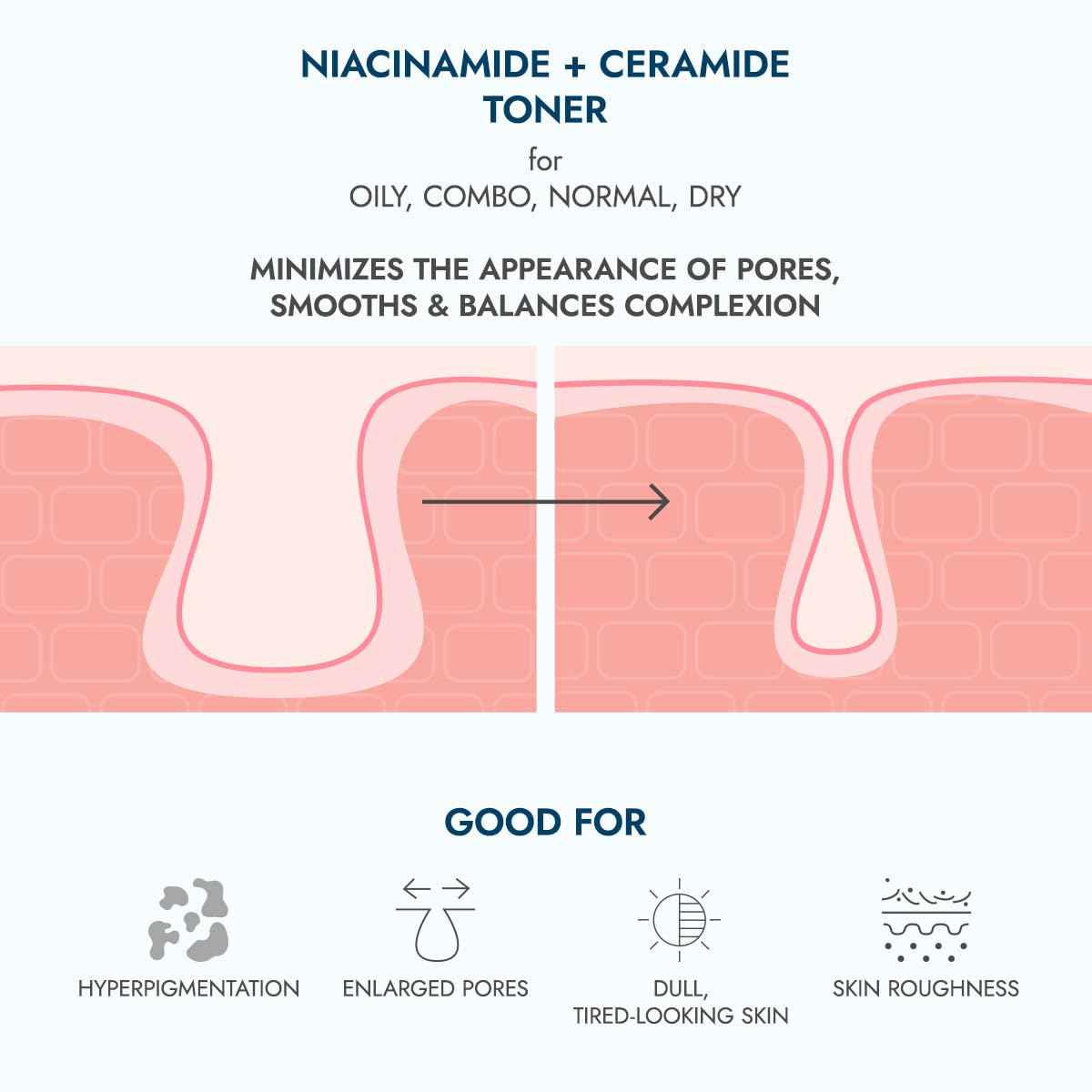 Alteya Organics Pore Minimizing Rose Water Toner (7% Niacinamide + Ceramide) - 4 Fl Oz/120mL