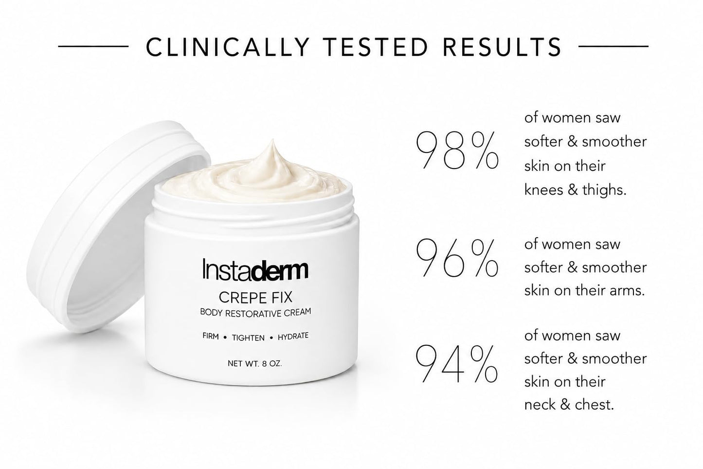 Crepe Fix Body Cream – Anti-Aging Moisturizer for Neck & Body – Improve the Appearance of Thinning Aged Crepey Skin, Wrinkles & Dryness. Support Skins Natural Elastin & Collagen Production. 8OZ